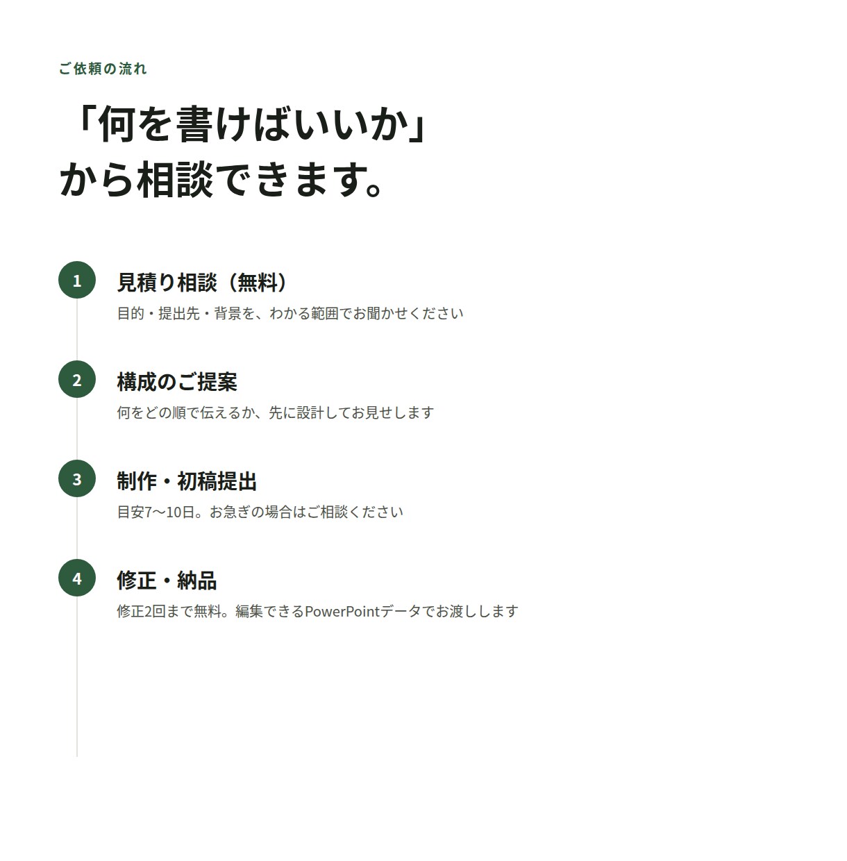 リーシング・企画書・協賛資料作成します 協賛・行政・社内稟議｜通すための構成から設計します イメージ6