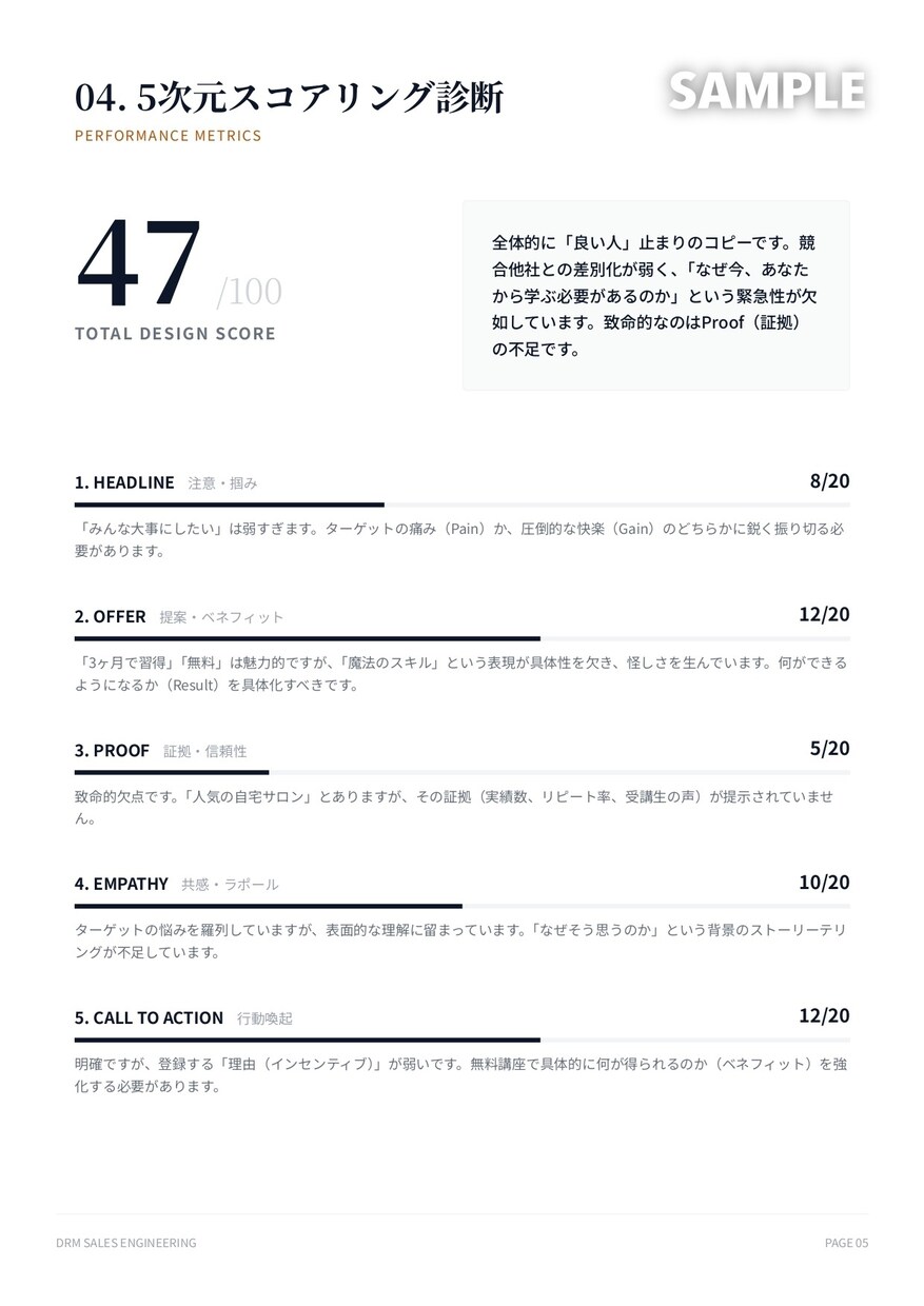 成約の全法則を投入。LPを科学的に再設計します 過去実証された「売れる型」だけで論理的に改善案を提示 イメージ5