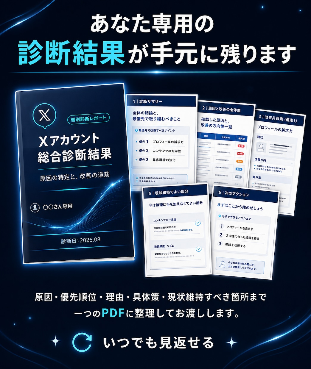 Xで集客できない原因を診断して改善点をご提案します 投稿を増やす前に、集客できない原因をハッキリさせませんか? イメージ7