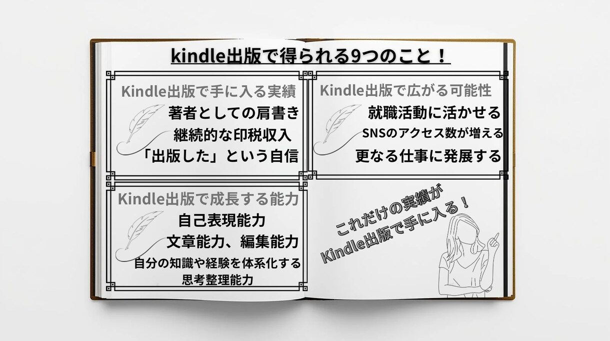 初めてのKindle出版の原稿執筆サポートします 10,000文字以下のKindle出版で人生の1ページを！ イメージ3