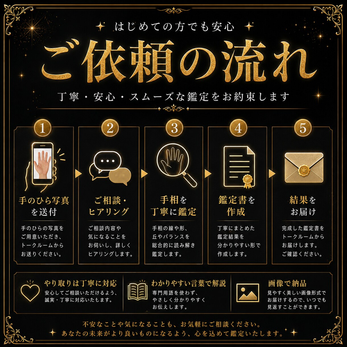 6000字　手のひらから未来の流れを本格鑑定します 左右の手相を読み解き恋愛・仕事・金運・人生の転機まで伝えます イメージ4