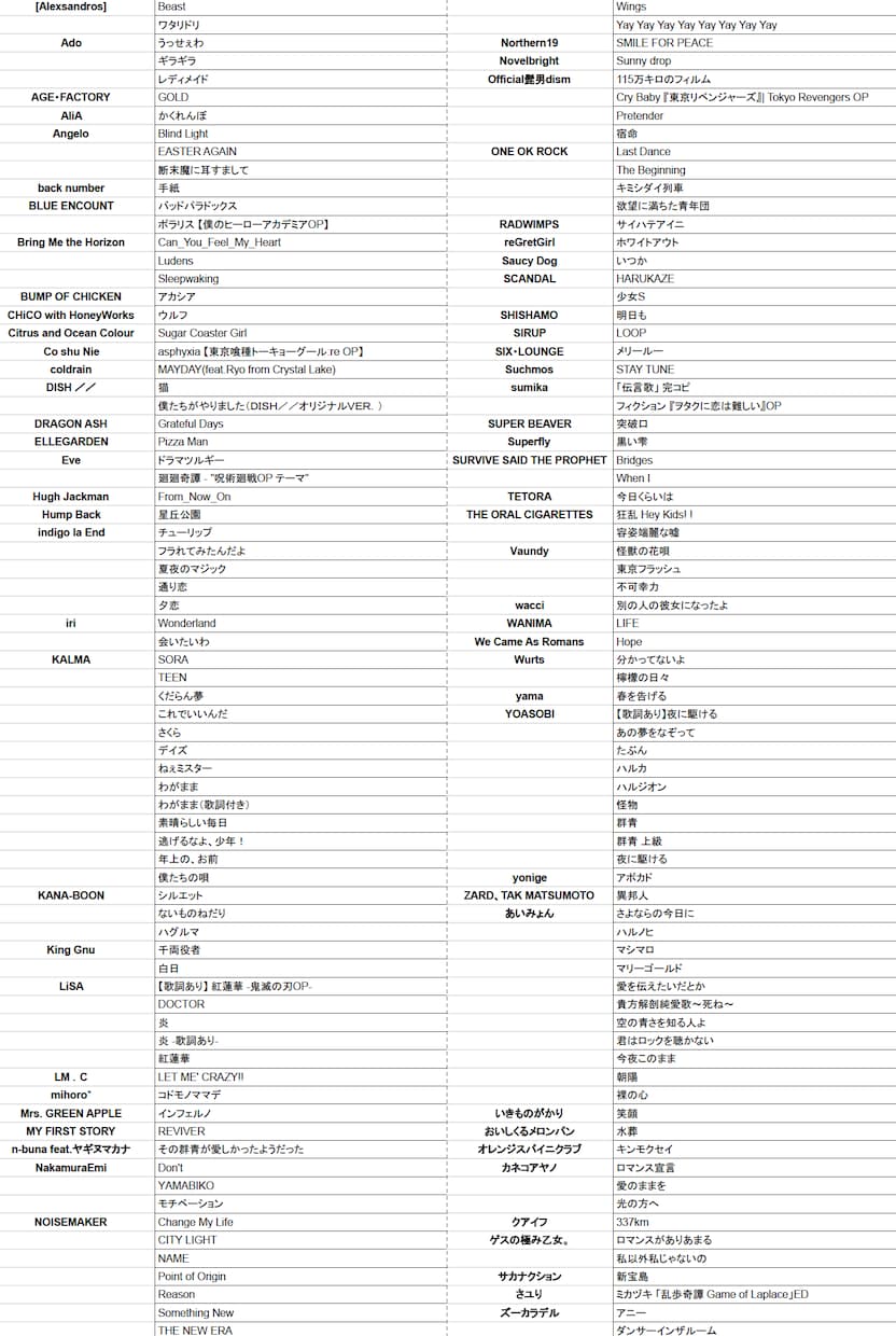 プロが完璧なドラム譜面を作成します さらに＋1曲分の楽譜をプレゼント！ イメージ4