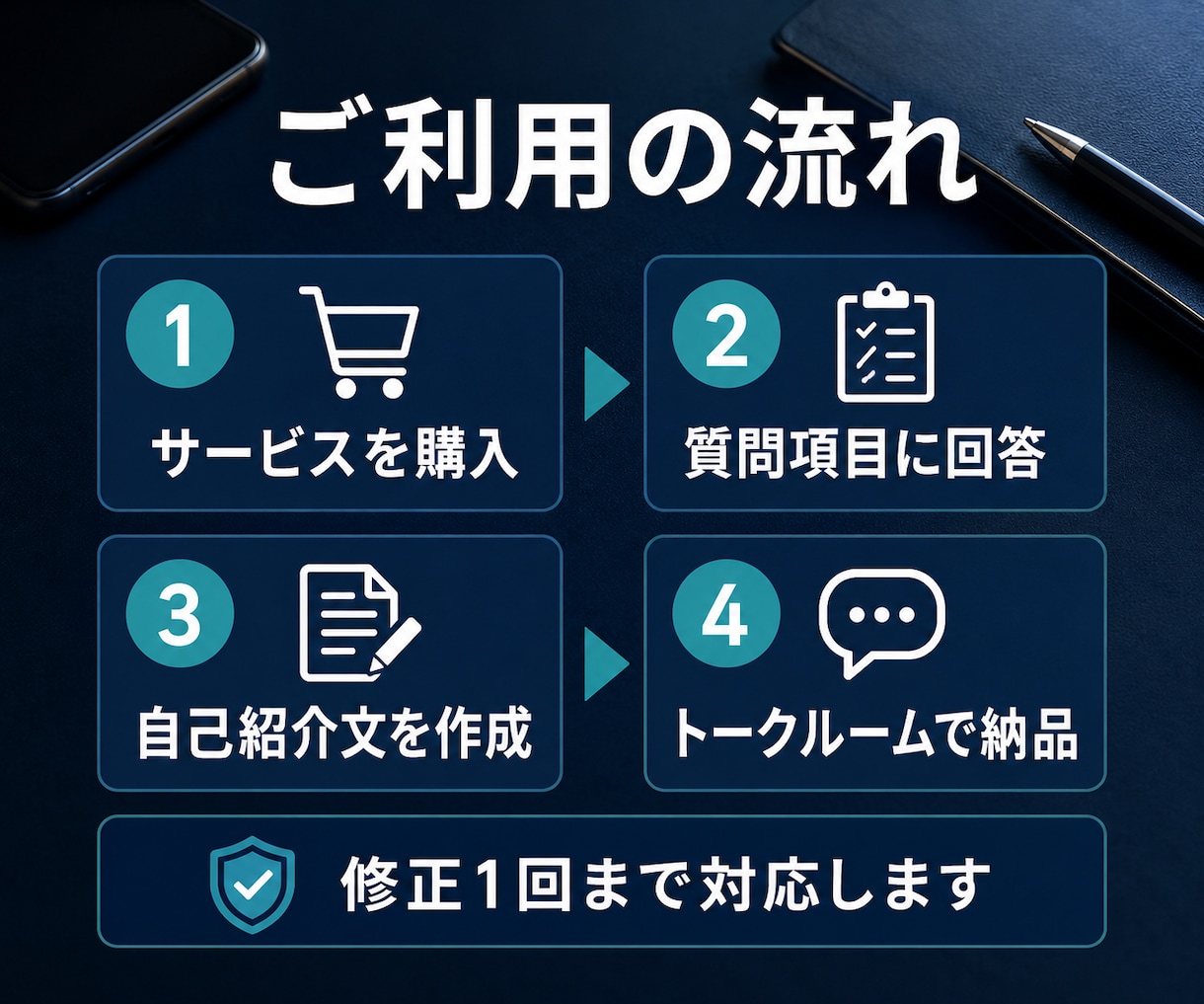 男性向けマッチングアプリの自己紹介文を作ります 累計2000マッチの実体験から魅力を引き出します イメージ4