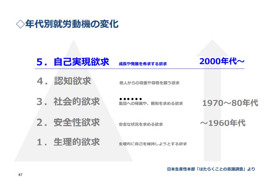 新卒のＥＳ・ガクチカ・自己PRを作成・添削をします 現役人事課長が、企業の人事目線で、ESや自己PRを添削・作成 イメージ2