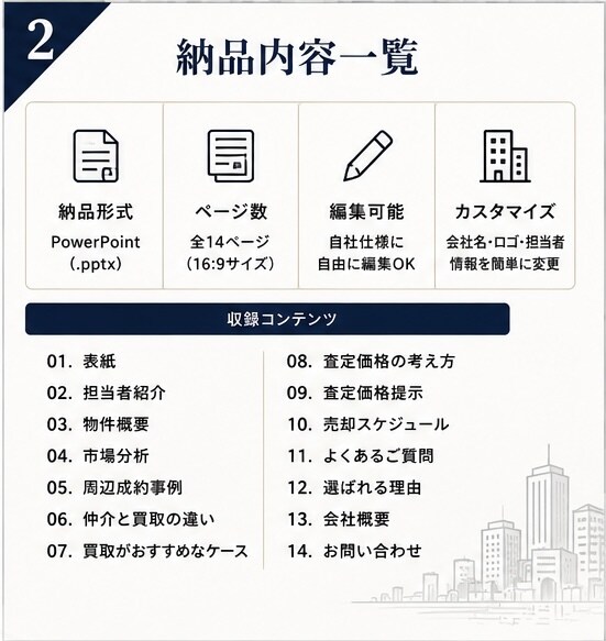 不動産営業向け売却提案キットPremium売ります 売主から信頼を獲得する営業資料一式へ イメージ2