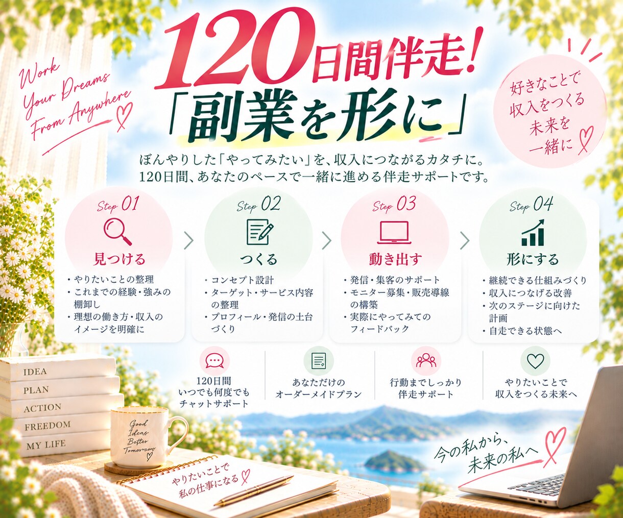 副業相談に120日間伴走！副業を形にします 本業を続けながら、自分の力で収入をつくりたいあなたに徹底伴走 イメージ3