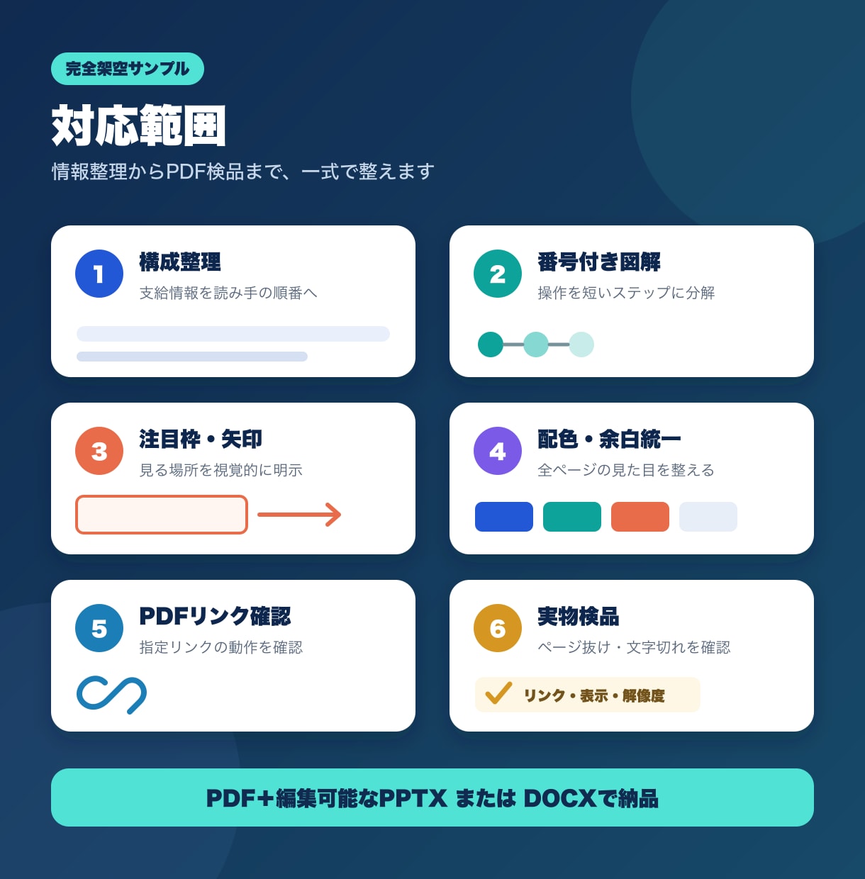 PDF手順書・業務マニュアルを図解制作します 支給素材を整理し、伝わるPDFにします イメージ2