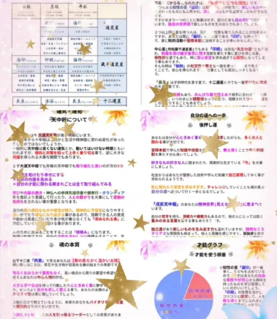 四柱推命の命式の基本鑑定書お作りします ☆あなたの本質・強みとなる才能・天中殺周期に気を付ける事☆ イメージ4