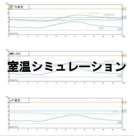 職歴３０年の建築士が室温シミュレーション診断します ～周辺の建物や樹木の影響を考慮した診断・夏と冬の時系列画像 イメージ1
