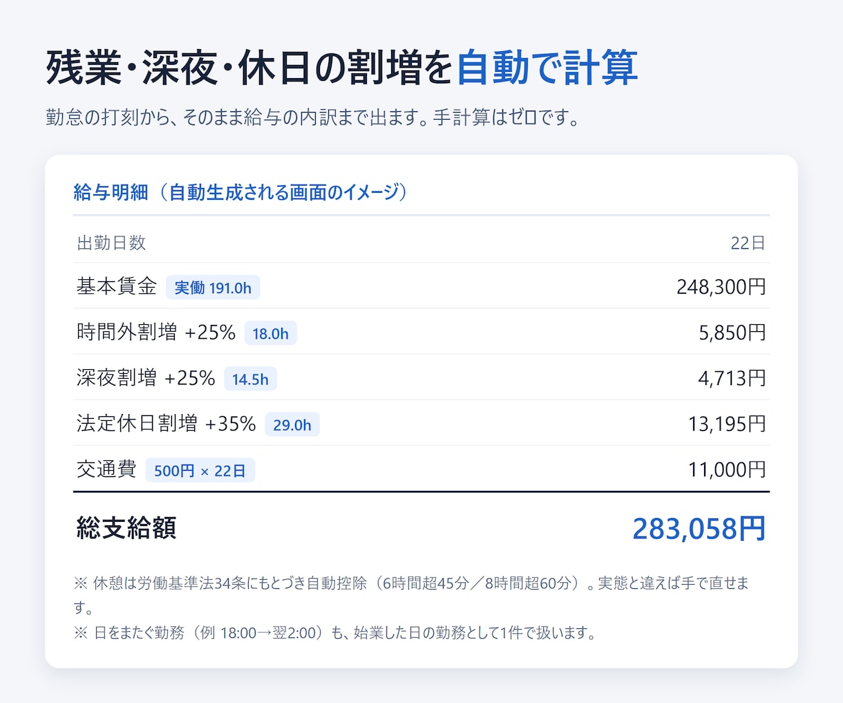 QR打刻の勤怠・シフト管理を作ります 月額0円。残業・深夜・休日割増まで自動で計算します イメージ5