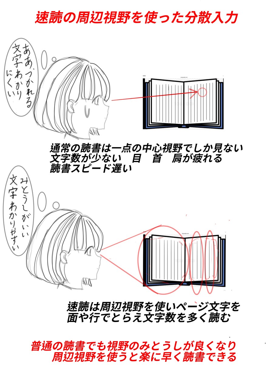 目と肩と脳が疲れない速読エクササイズ教えます 目と肩がこるから文字を読むのは苦手！そんな悩みを解決します イメージ2