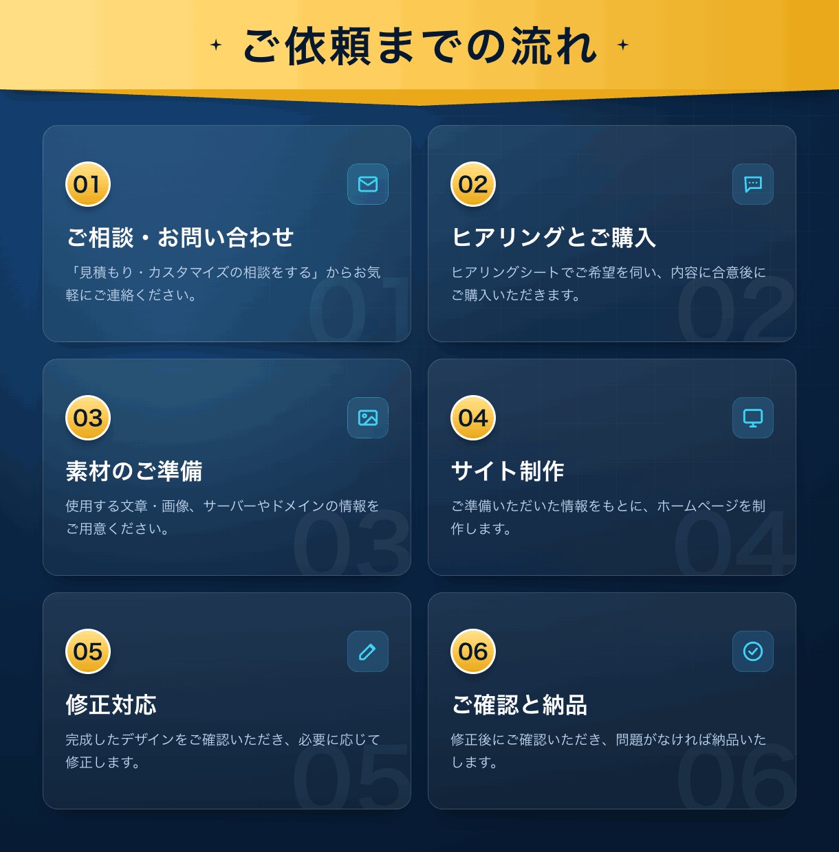 WordPress集客できるホームページ制作します 初めての方も安心｜SEO・レスポンシブ・お問合せ対応 イメージ3