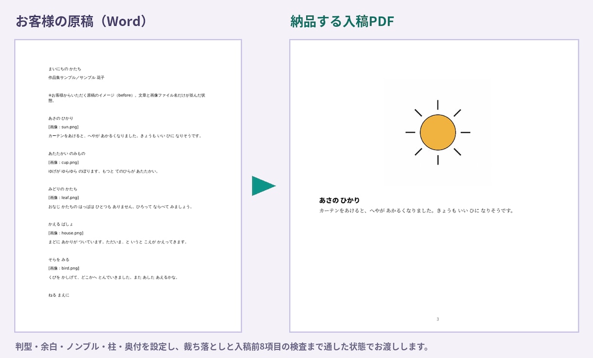 Kindleペーパーバック入稿用PDFを作成します 検査した証拠（判定レポート）を一緒にお渡しします イメージ2