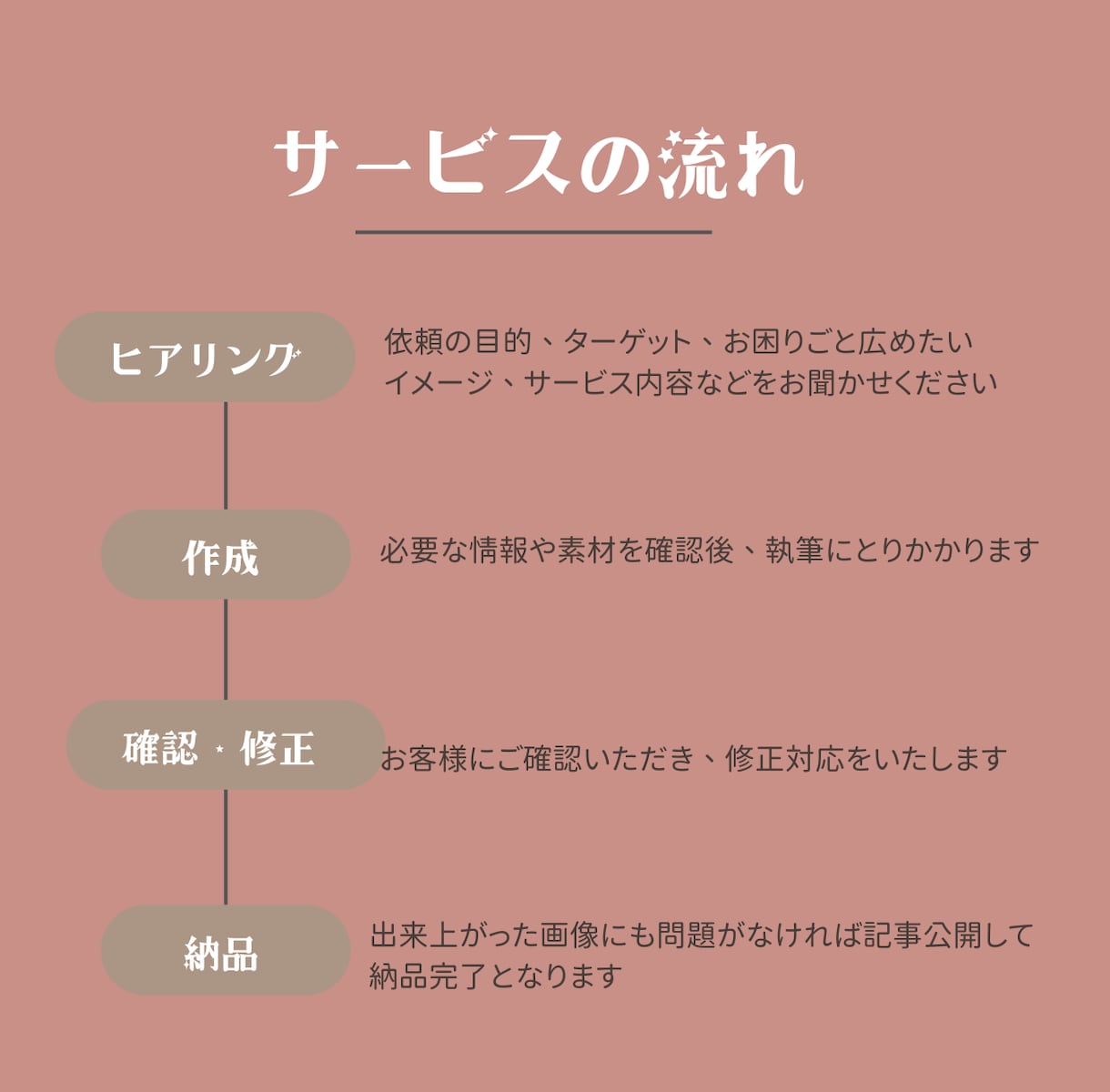 メディア掲載用商品の紹介記事を丁寧に執筆します 30～40代女性やママ向けメディアの執筆ならお任せください！ イメージ2