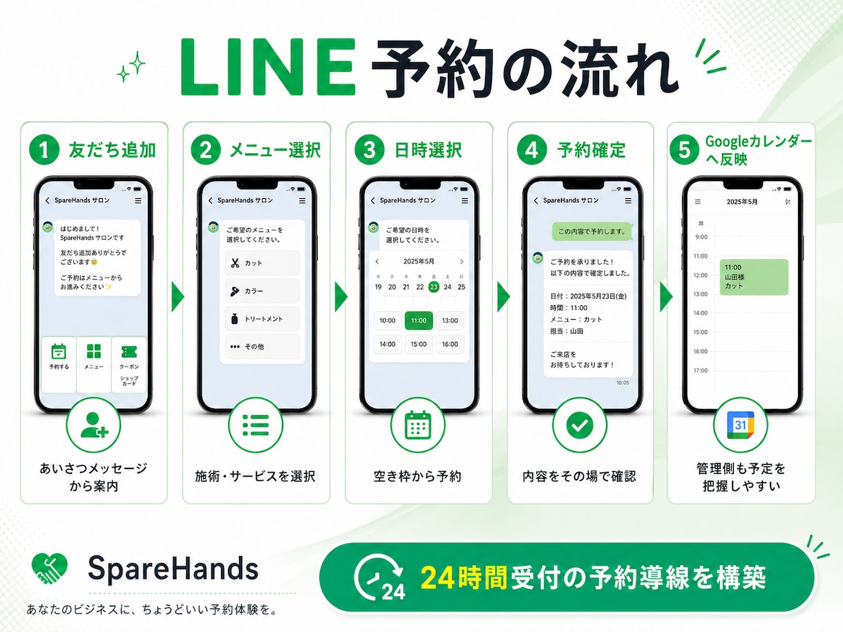 LINE上で完結する予約システムを作ります 月額費用、予約時の手数料は一切かかりません！ イメージ6