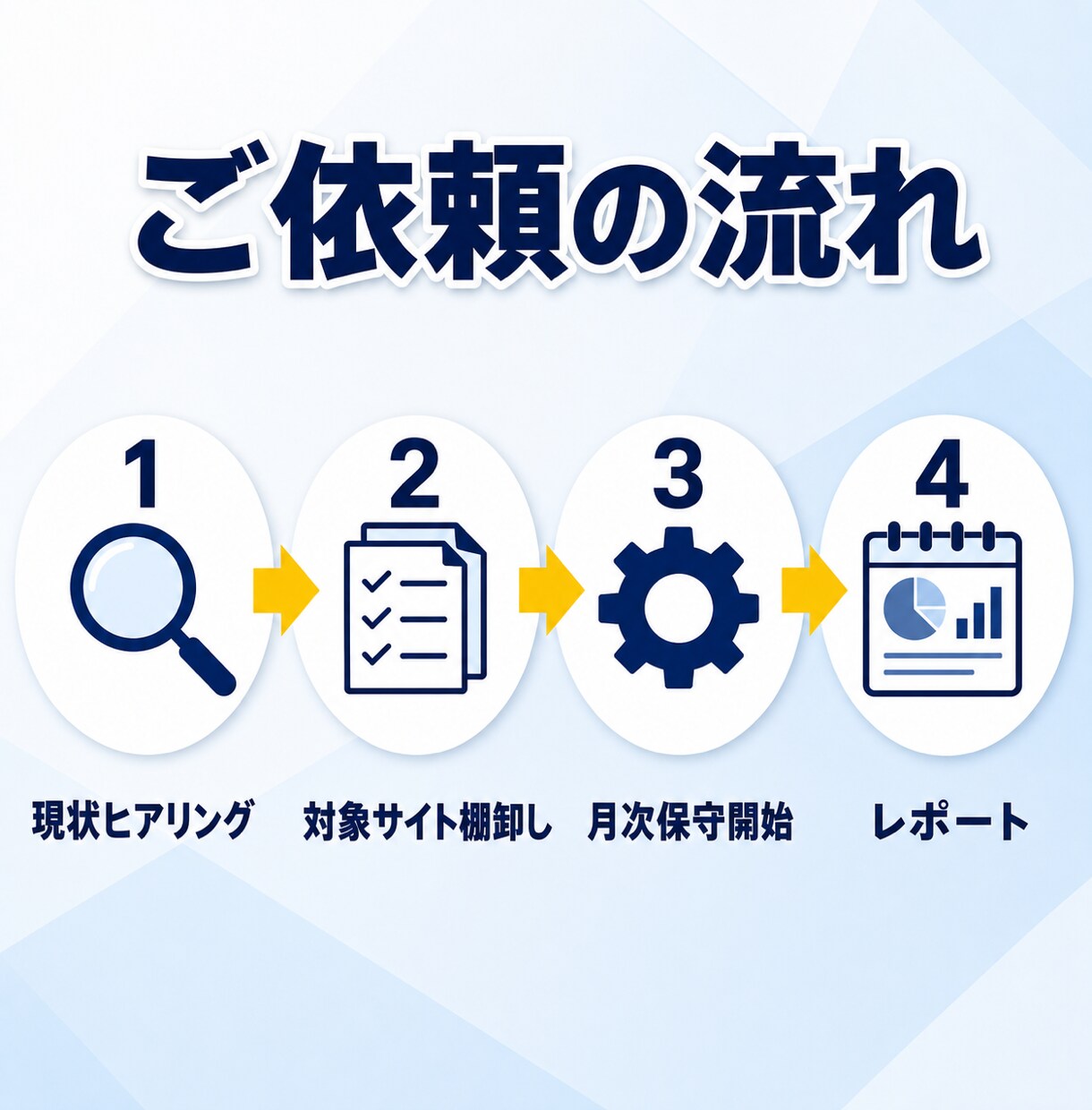 法人向けWordPress保守を月額で代行します 複数サイトの保守・優先対応を、まとめて月額でご提供します イメージ4