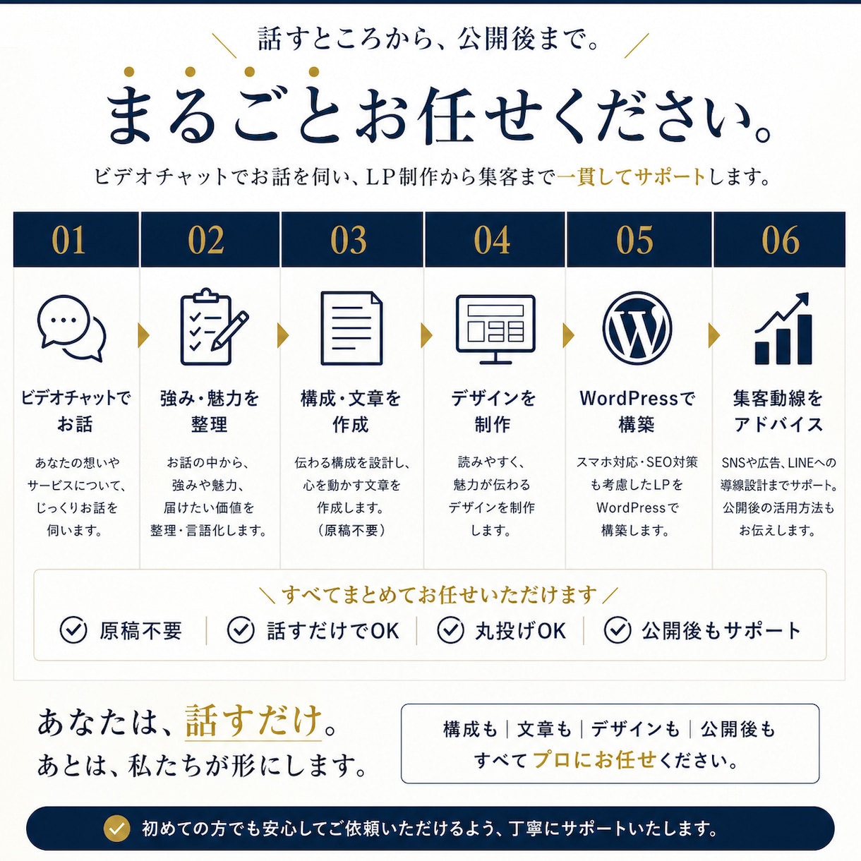 あなたは話すだけ！インタビューからLPを制作します 強みが分からなくても大丈夫！全てまるっとお任せください！ イメージ3