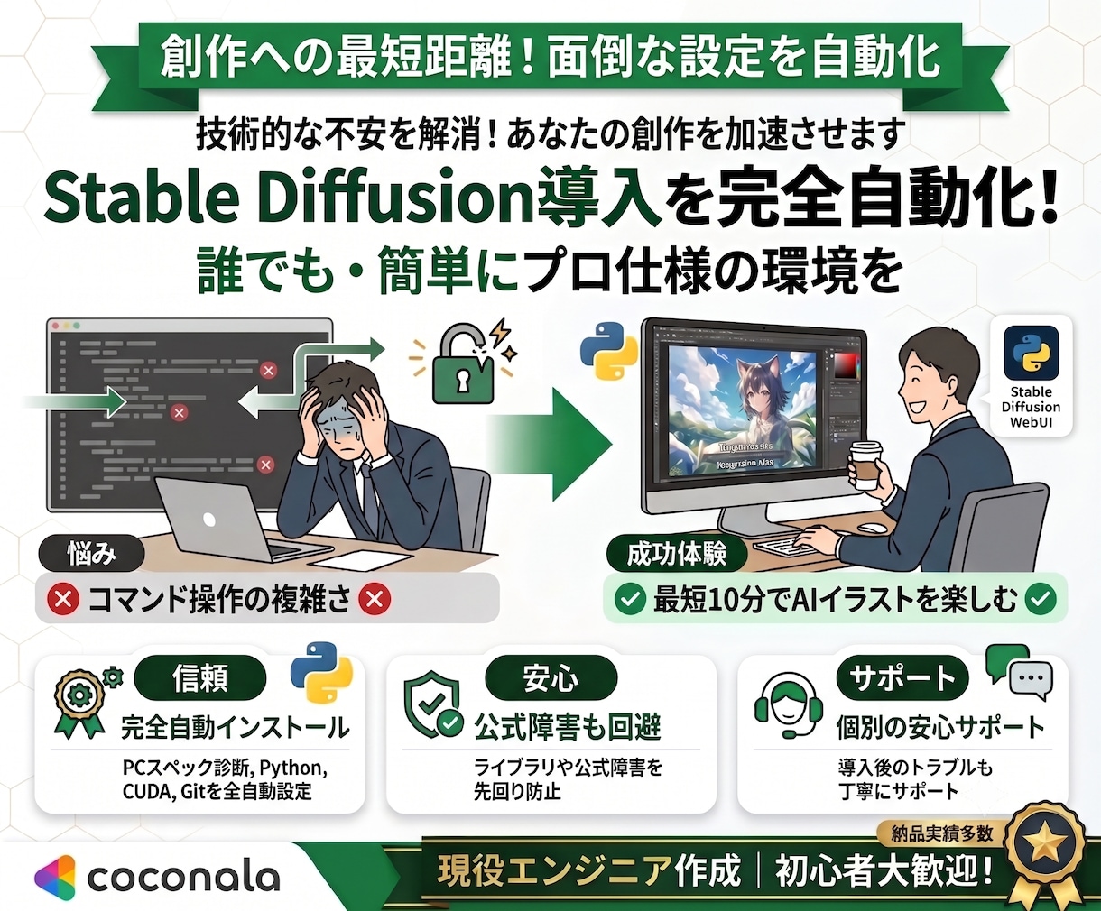 StableDiffusion半自動導入します 難しい設定は不要。簡単操作でAIイラスト環境が整います。 イメージ1