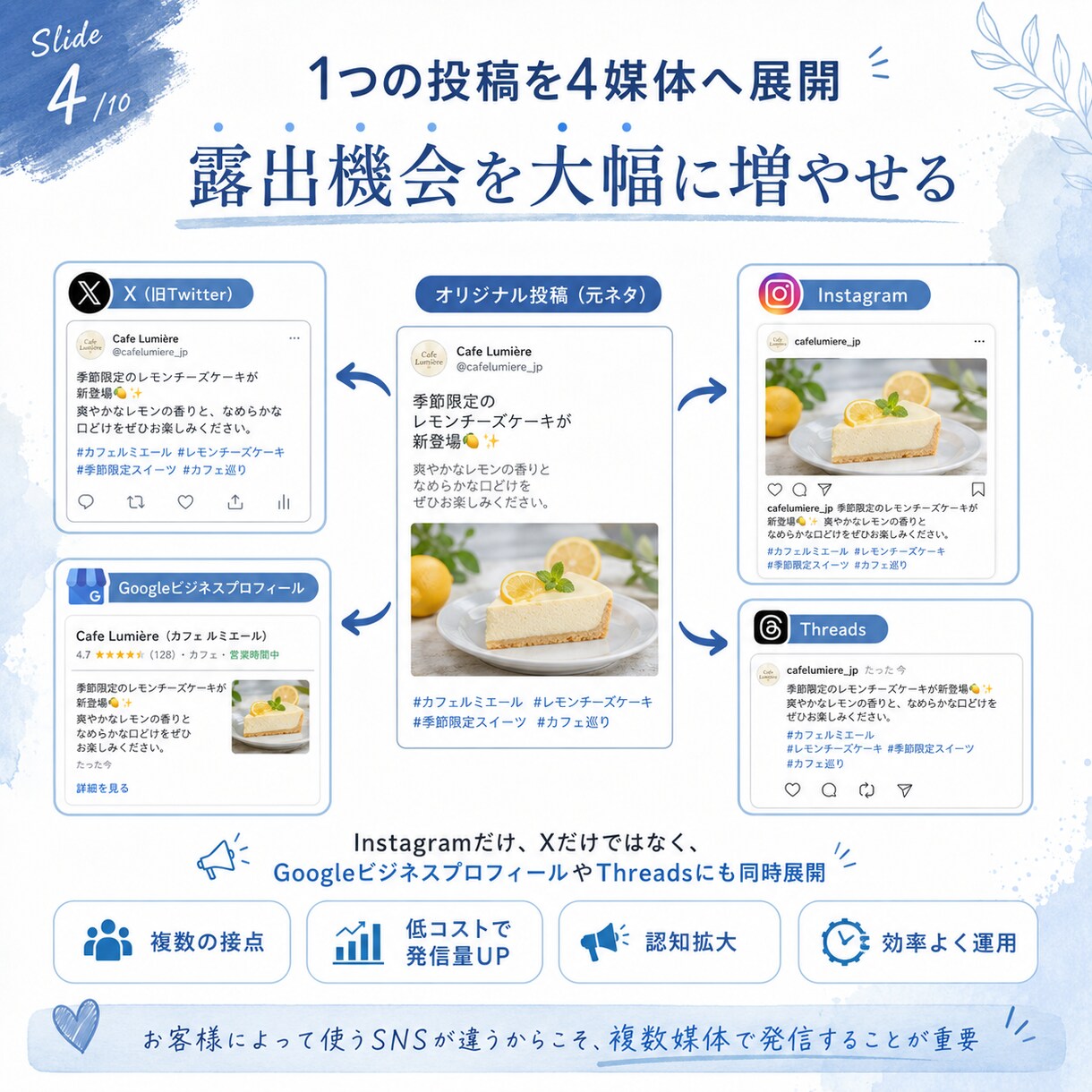 丁寧にそして低価格でXを運用代行させて頂きます 実際に集客数倍へ導いたSNS運用チームがご支援 イメージ4
