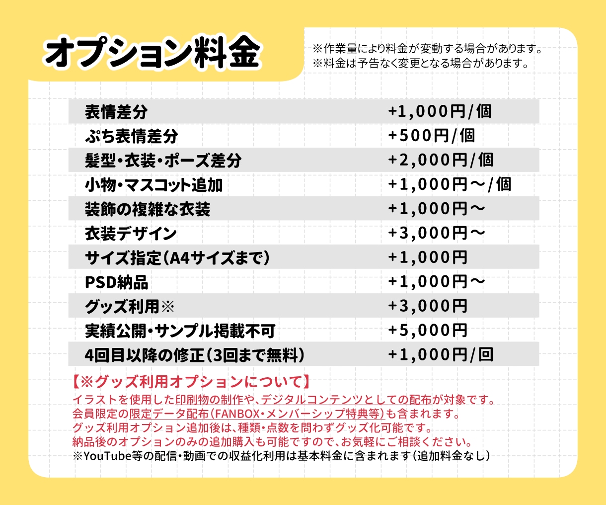 もちもちリッチなミニキャラ描きます 商用利用料込み◎動画・配信・SNSで使えるちびキャライラスト イメージ7