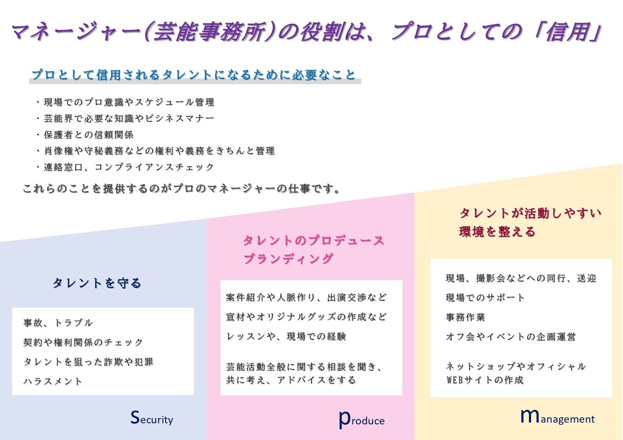 芸能用の宣材プロフィール(コンボジ)作ります プロの芸能マネージャーがプロフィールを作ります イメージ2
