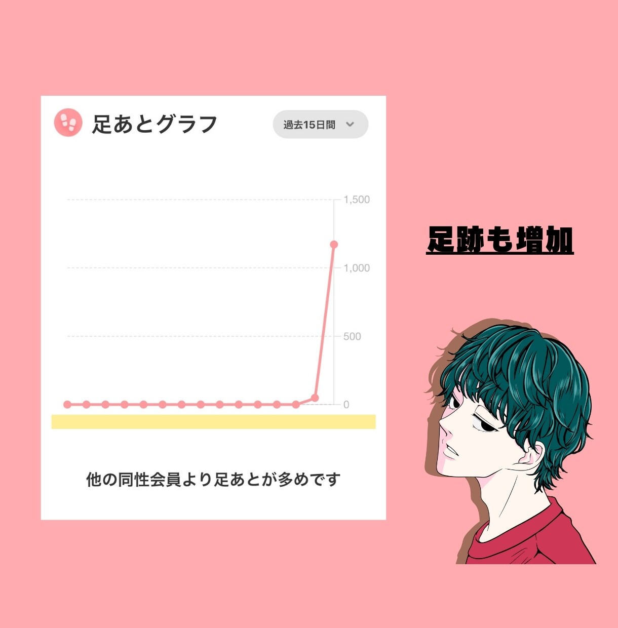 一週間マッチングアプリのコーチングします 徹底コーチングで足跡・いいねを増やす！なんでも聞き放題！ イメージ6