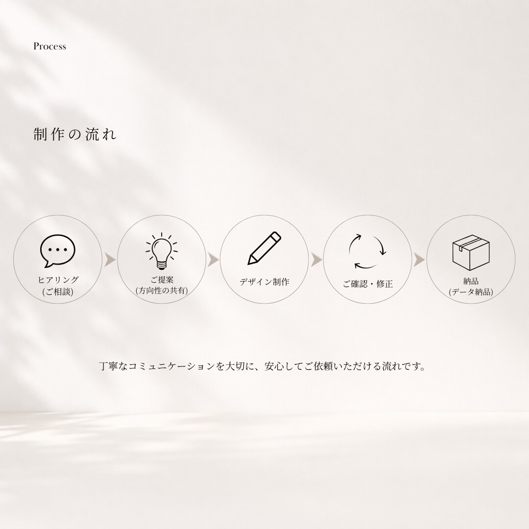 今すぐ使えるSNS画像・バナーを1枚から制作します セール・告知・保存版投稿に対応します イメージ8
