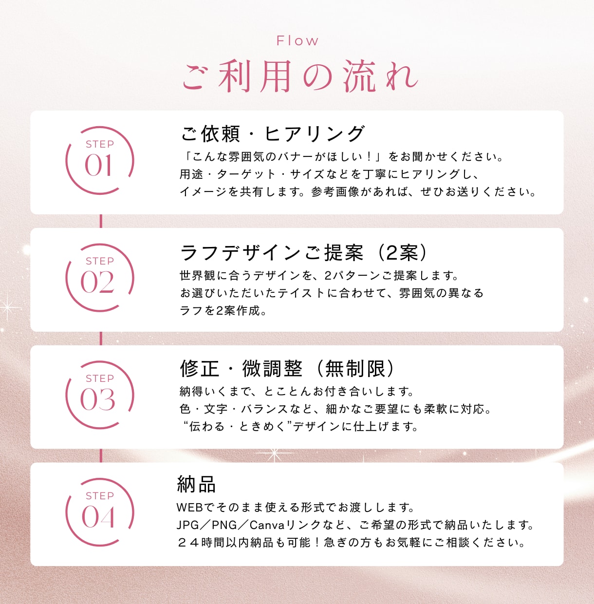 修正無制限｜女性の心を掴むバナー制作します 2案提案で、反応を比べられる女性向けバナー イメージ2