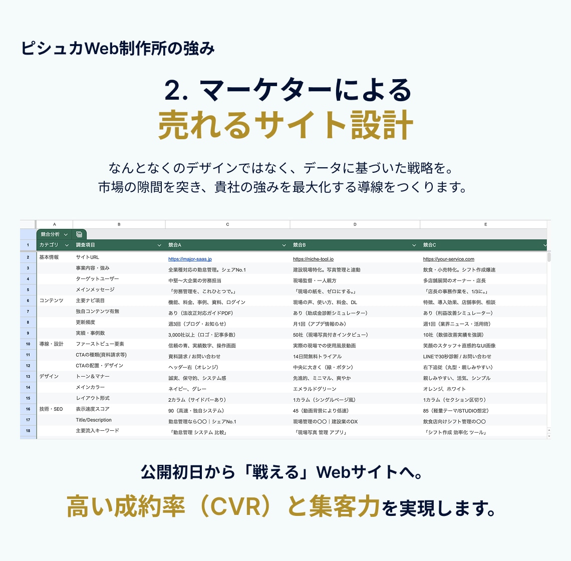 デザイン×LLMO。AI検索に強いサイトを作ります 高品質デザイン×次世代SEO。AI時代の「正解」を形に。 イメージ7