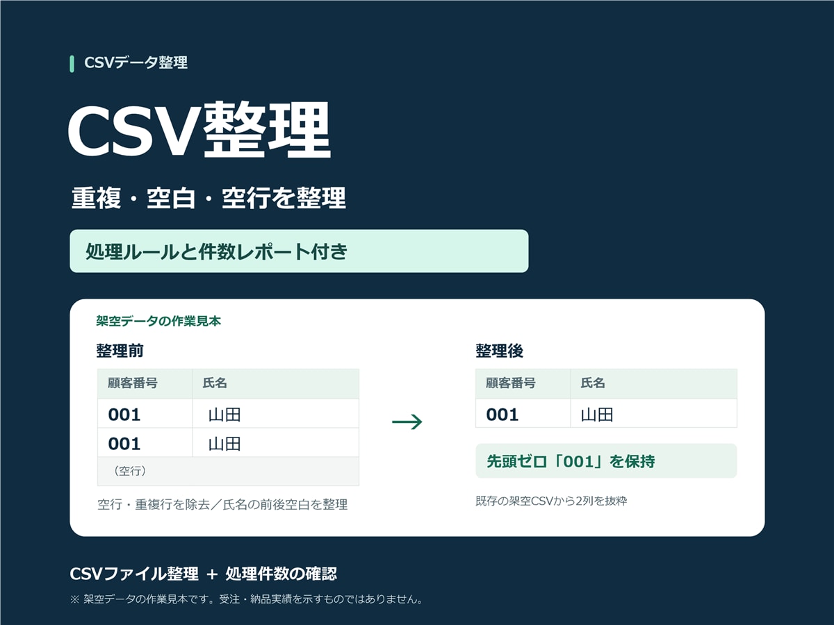 CSVの重複・空白を整理し変更内容付きで納品します 元データを残し、処理ルールと件数レポートもお渡しします イメージ1