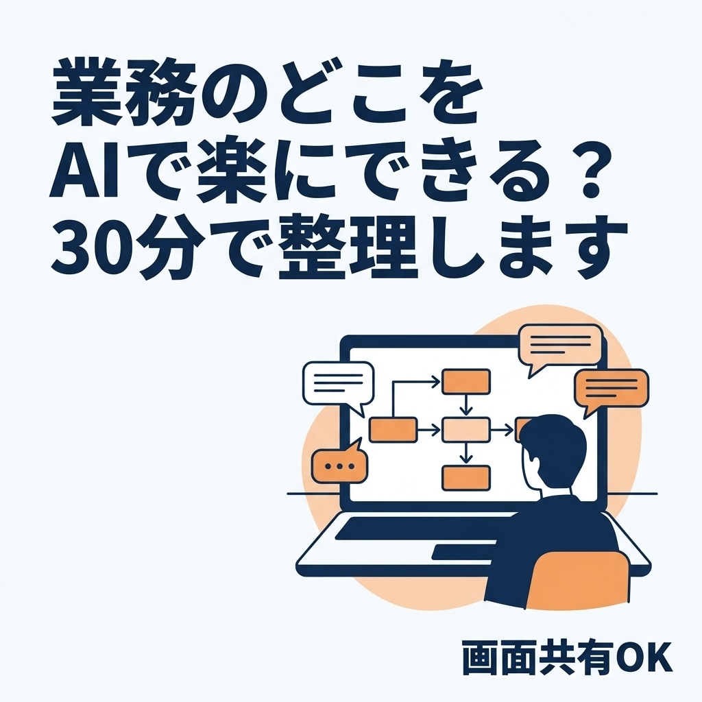AIで業務のどこを楽にできるか30分で整理します ChatGPT・Claude｜画面共有で業務を見て整理 イメージ1