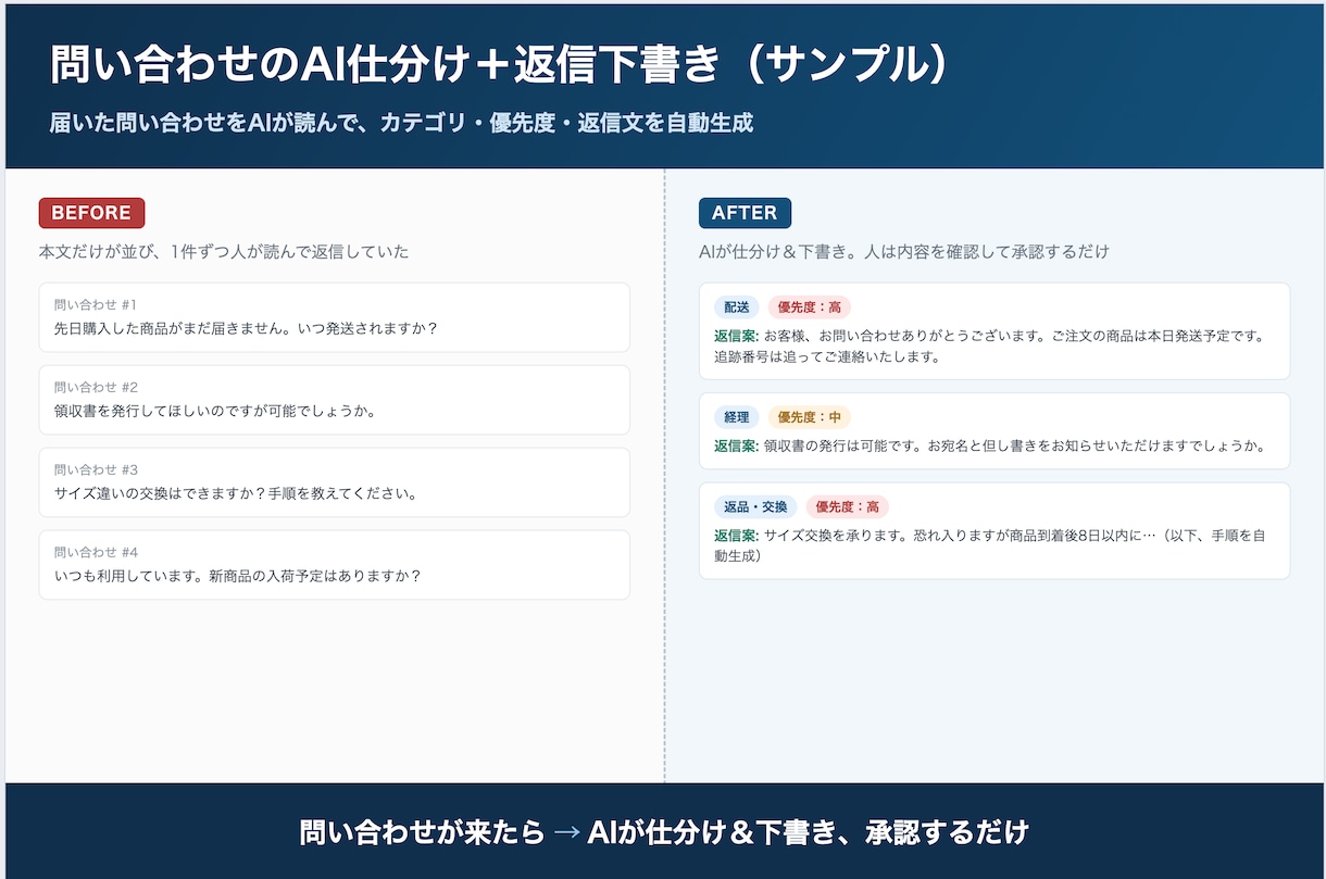 ChatGPT×GASで事務作業を自動化します Excel転記・集計・メール返信を丸投げOK。初回3名特価 イメージ2