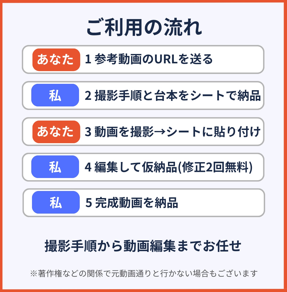 真似したい動画を再現して1本作ります 撮影手順から台本、編集まで、あなたの内容で1本にします イメージ2