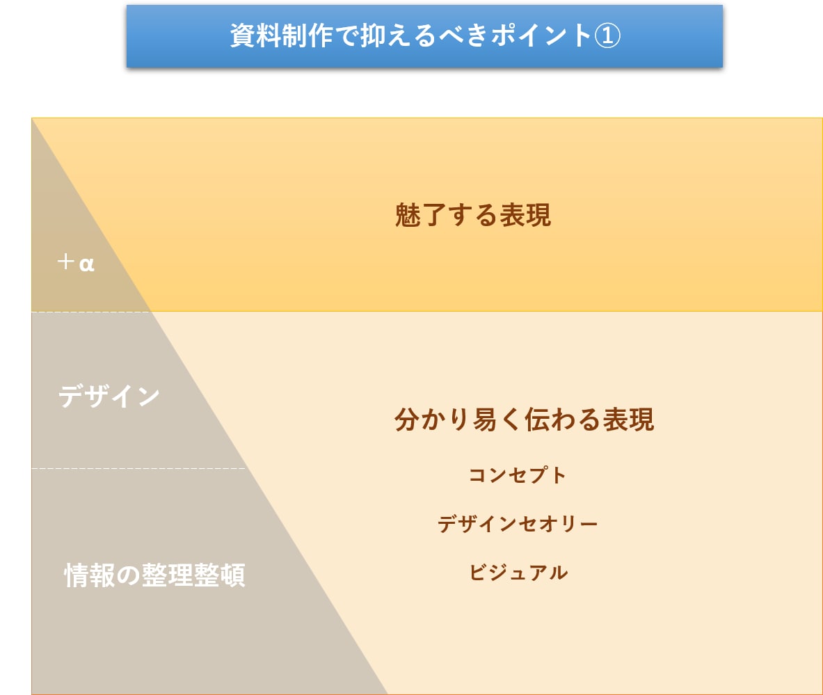 事業計画書、業務フロー、新規事業、作成します どこに頼んでいいかわからない資料をワンストップで作成します。 イメージ2
