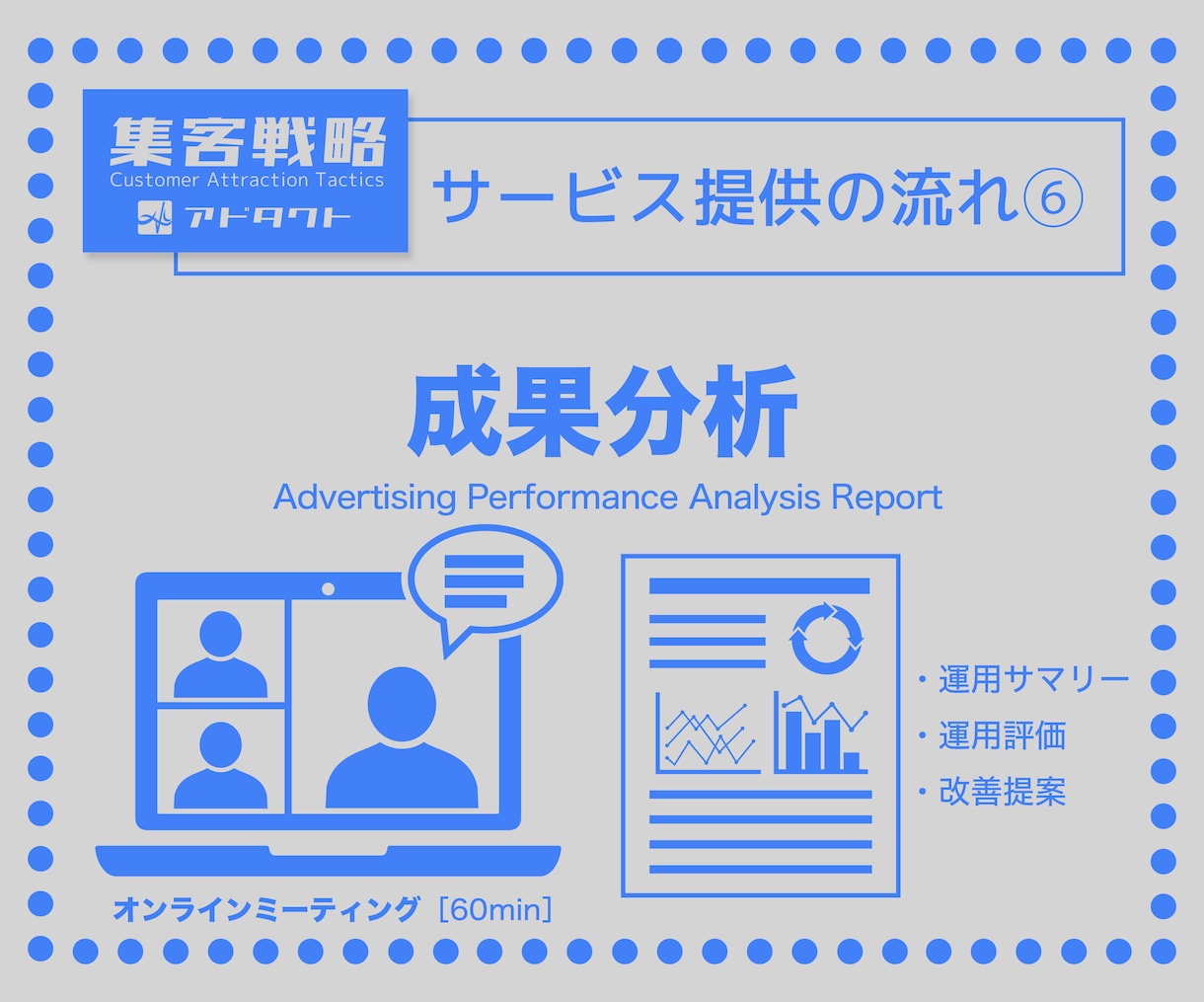Facebook広告｜コスパ最強！広告運用します 《クリックされるクリエイティブ制作！動画制作もOK》 イメージ7