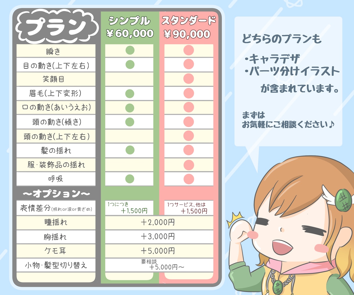 キャラデザ～Live2Dモデリングまで作成します 現役Vtuberが全作業行います♪ イメージ2