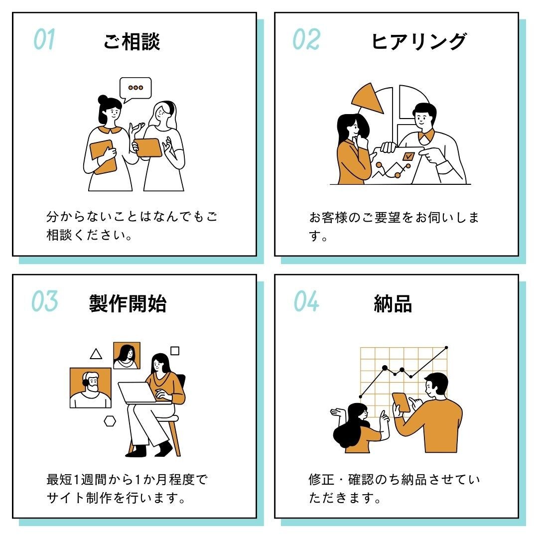専門知識ゼロでOK！動くWebサイト作成します HP / ブログサイト　＋内部SEOまでお任せ！ イメージ4