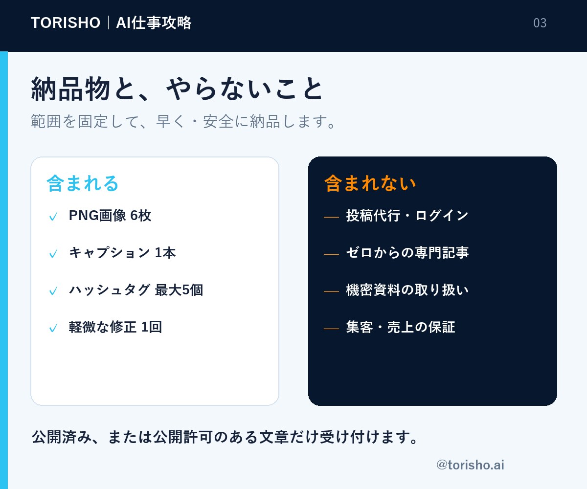 既存文章をInstagram投稿6枚に整えます ブログや台本を投稿画像6枚＋キャプションへ変換 イメージ3