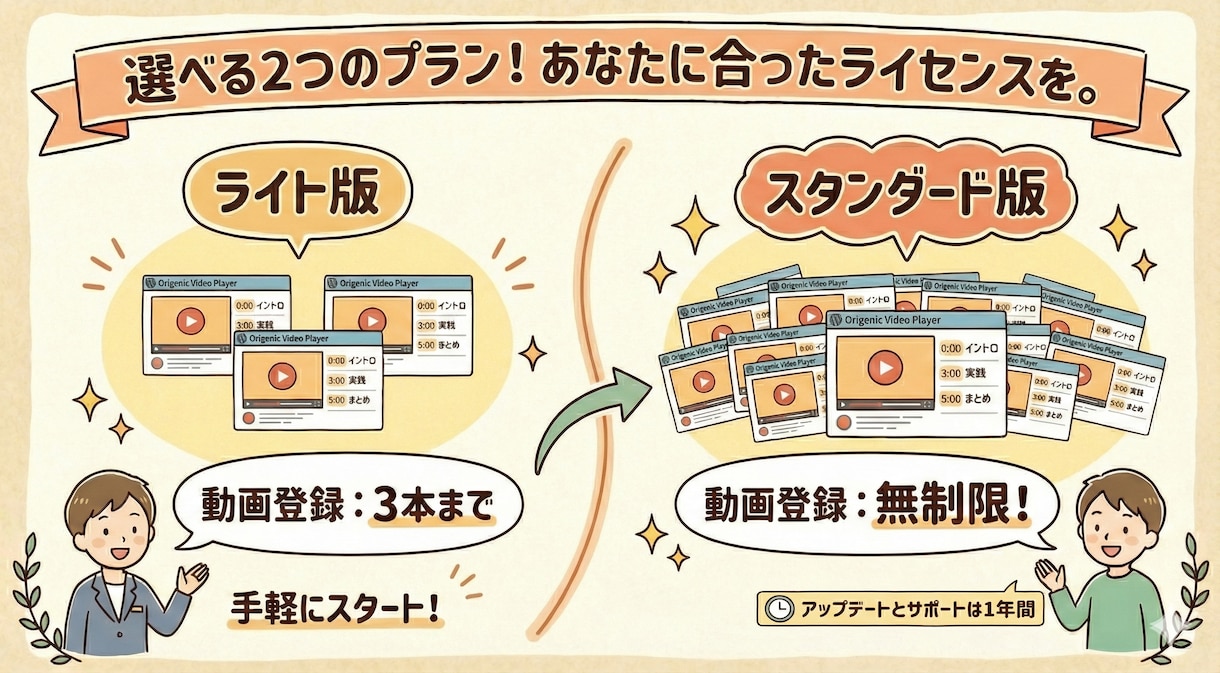 チャプター付き動画プレイヤー導入・設定します Webサイトに チャプター付き動画プレイヤー を導入したい！ イメージ6