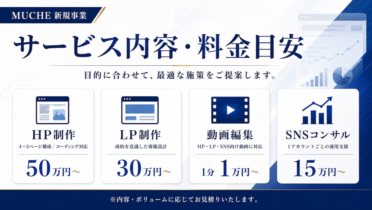Web・動画・SNSを一貫支援します 認知から問い合わせまで、導線を設計します イメージ2