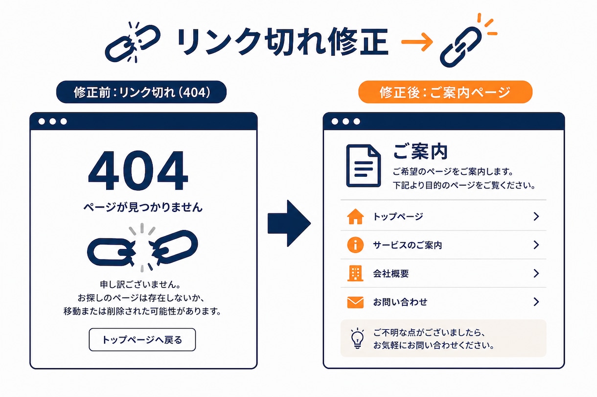 WordPressの修正・表示崩れを直します 文字・画像・スマホ崩れなど1ページまとめて対応 イメージ9