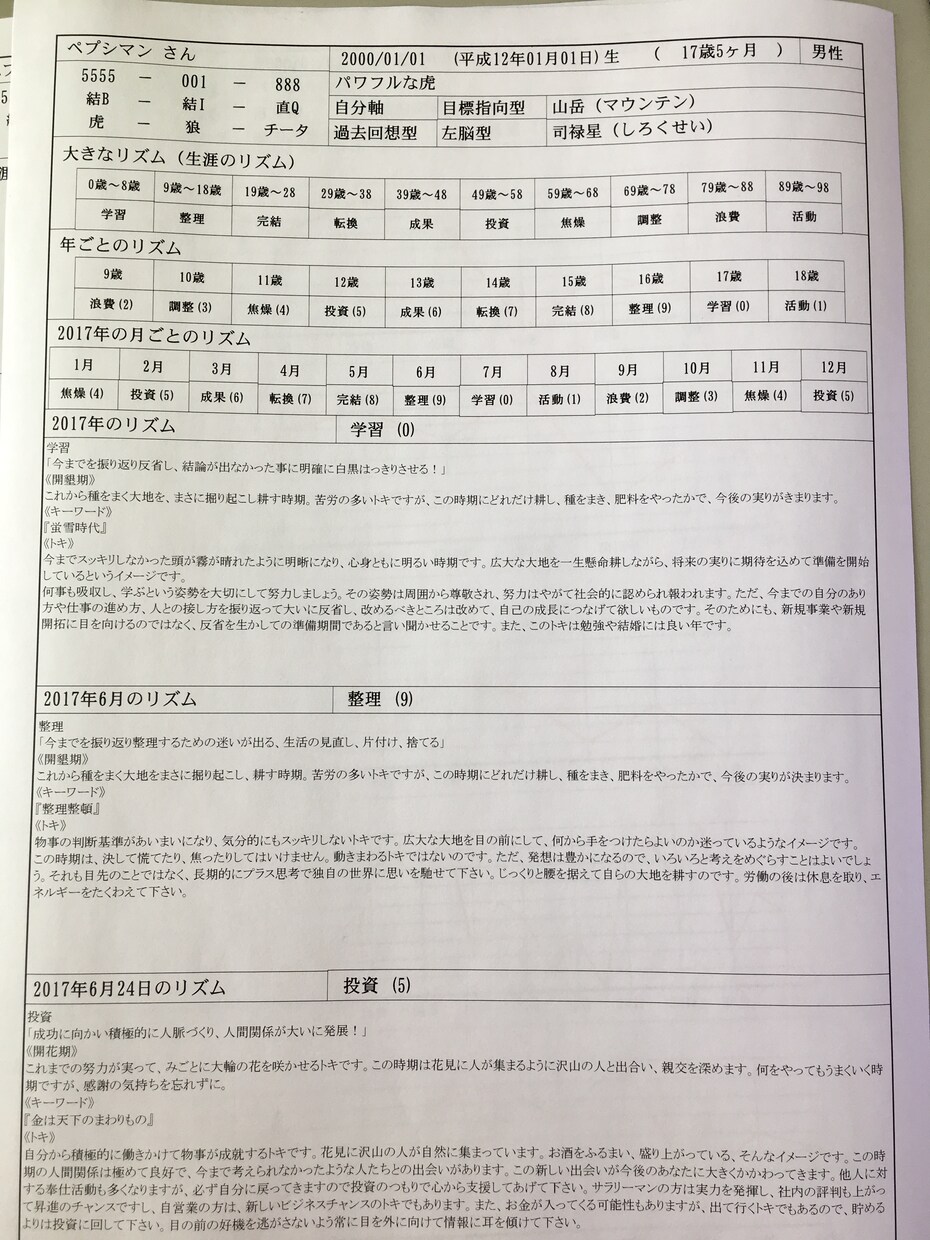 あなたの一生のバイオリズムを2枚提供します 自分自身の一生のバイオリズム(運)を知りたい人 イメージ2