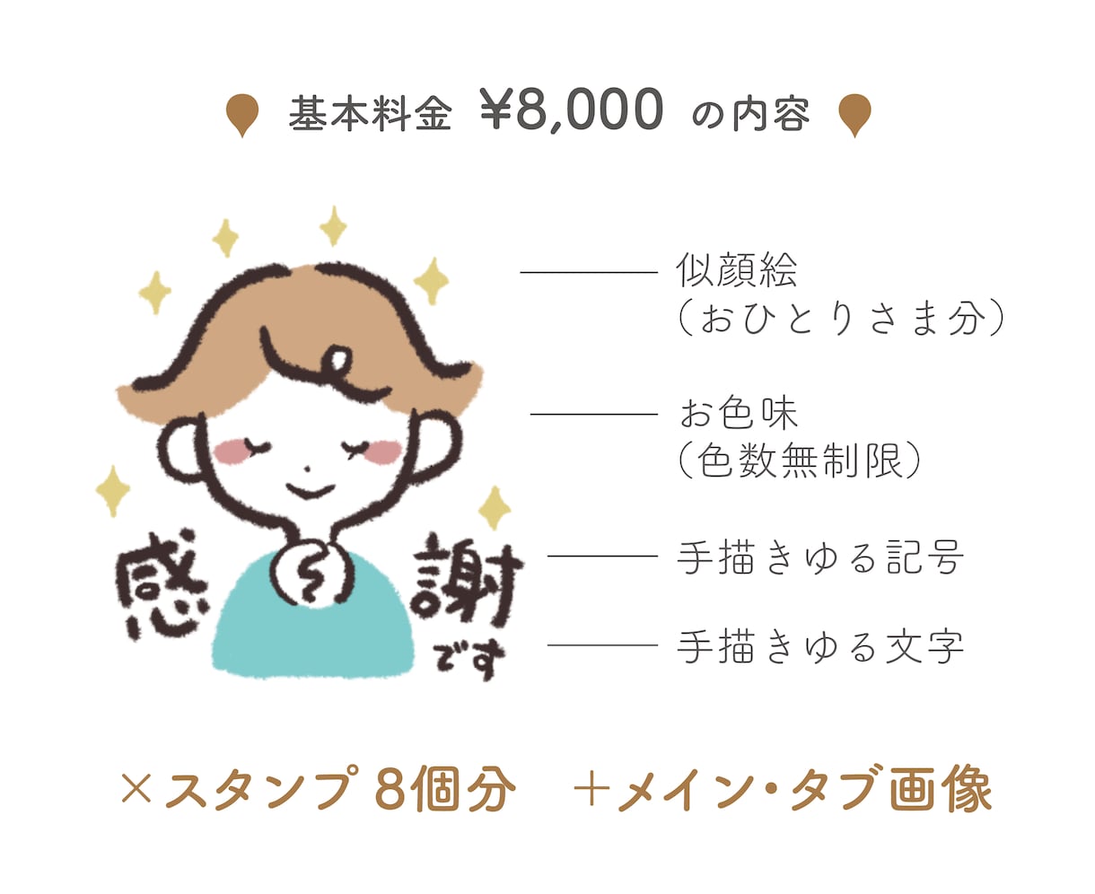 ゆるくてシンプルなLINEスタンプおつくりします 商用利用可｜企業さまにも個人さまにも イメージ2