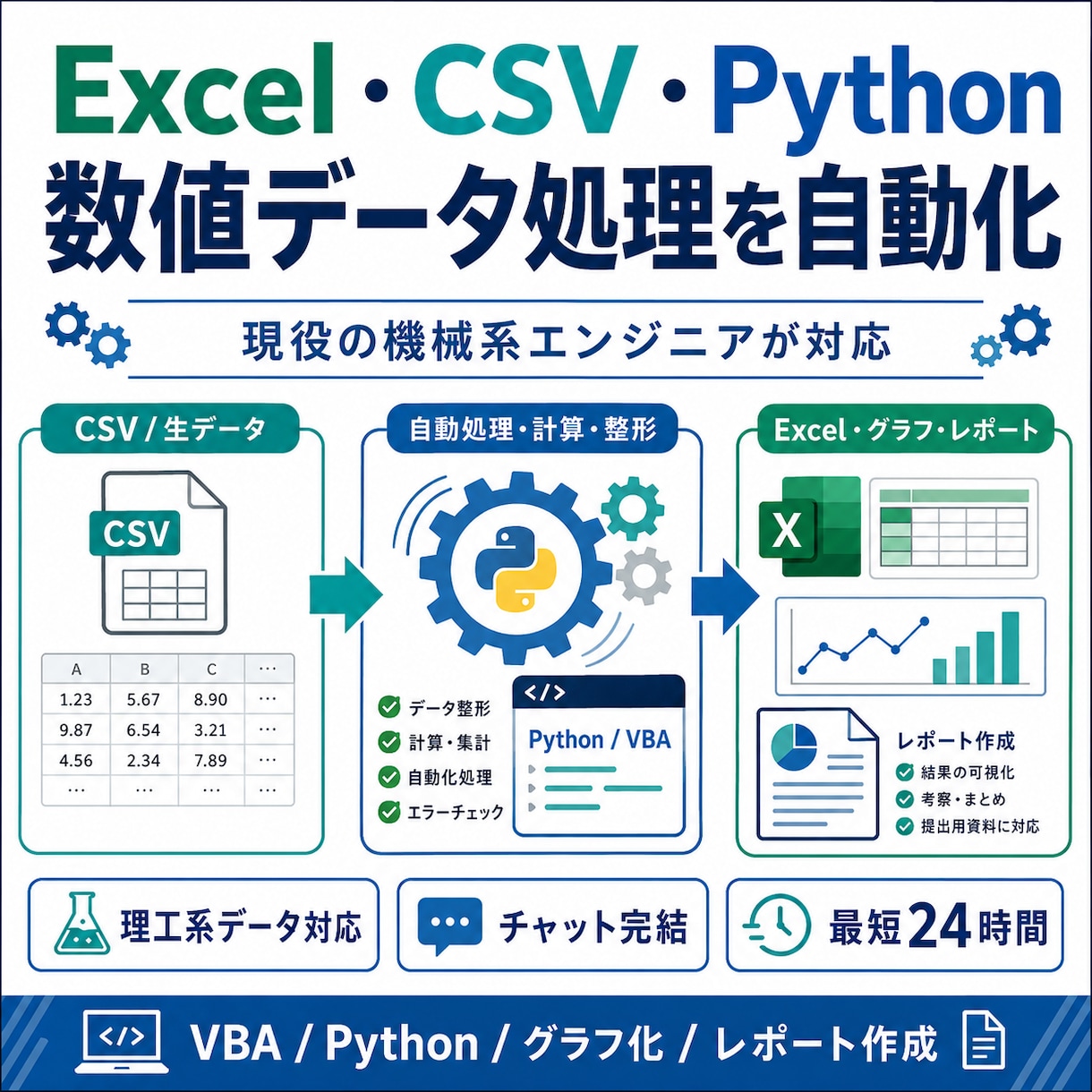 研究・設計のデータ処理をExcelで自動化します 理系院卒、業界歴11年のエンジニアが対応します イメージ1
