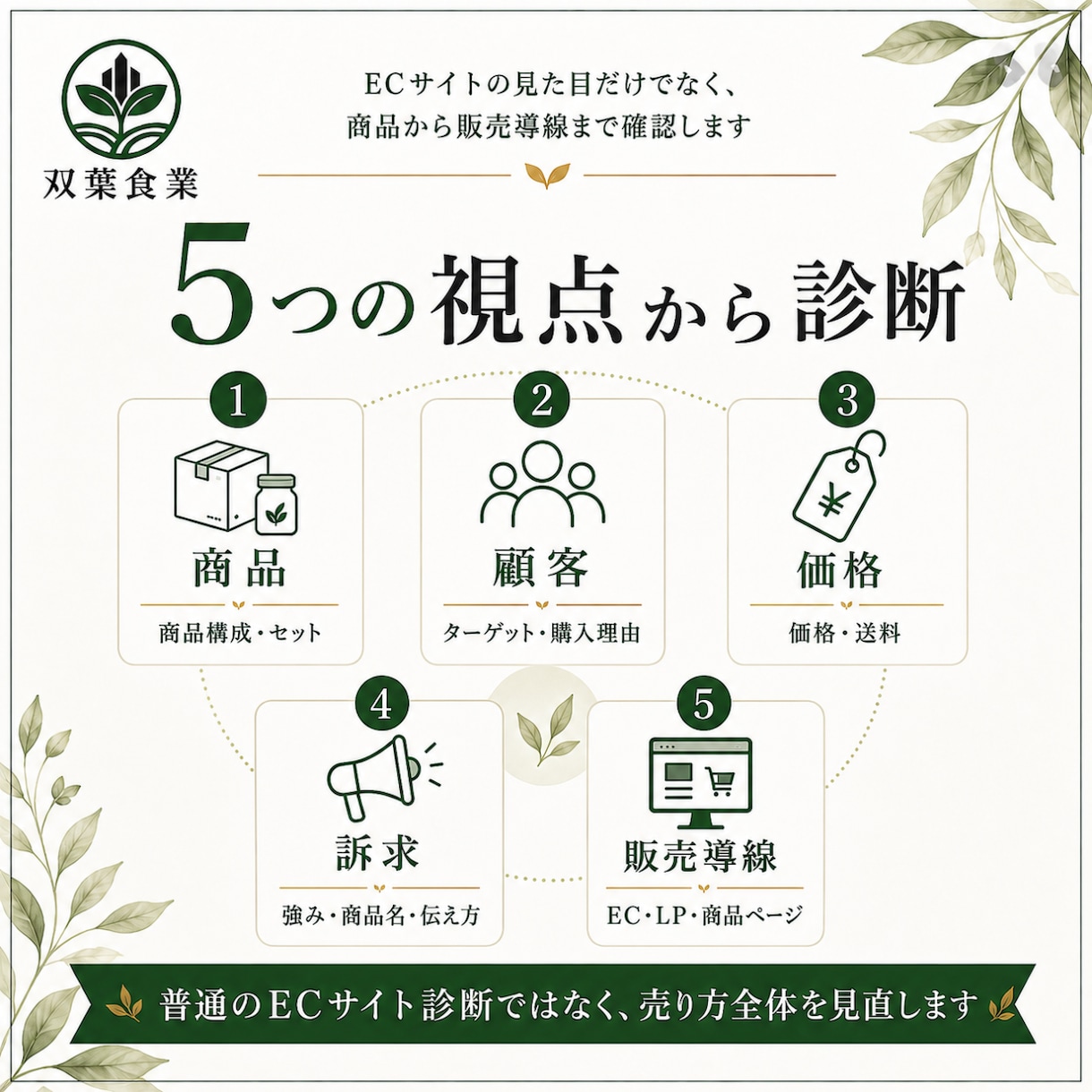 食品・健康食品の売れにくい理由を診断します 商品・価格・ターゲット・訴求・ECを診断し優先順位を整理 イメージ4