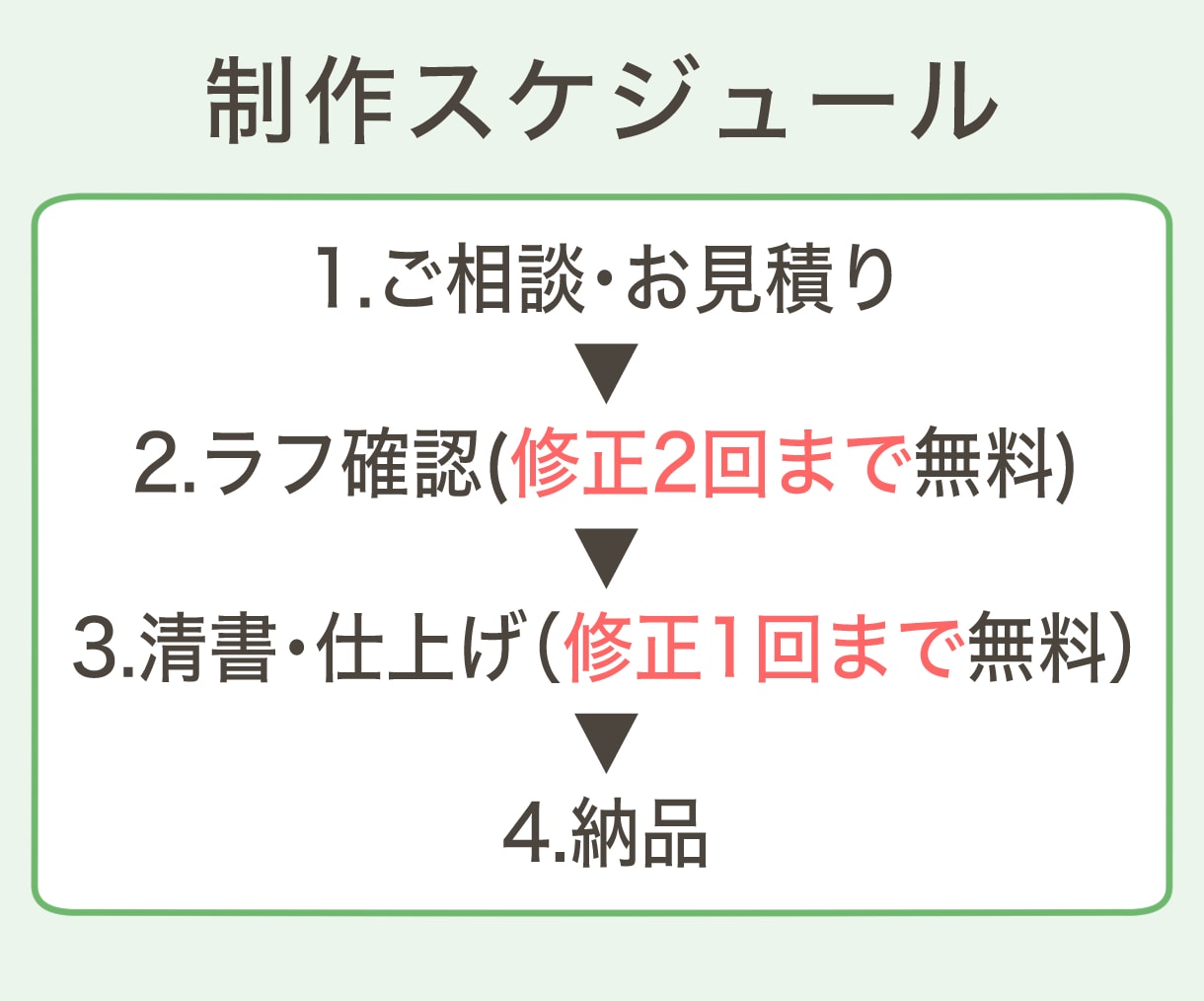 レトロモダンなアイコンイラストを描きます SNSやビジネスツールのアイコンに幅広くご利用いただけます イメージ3
