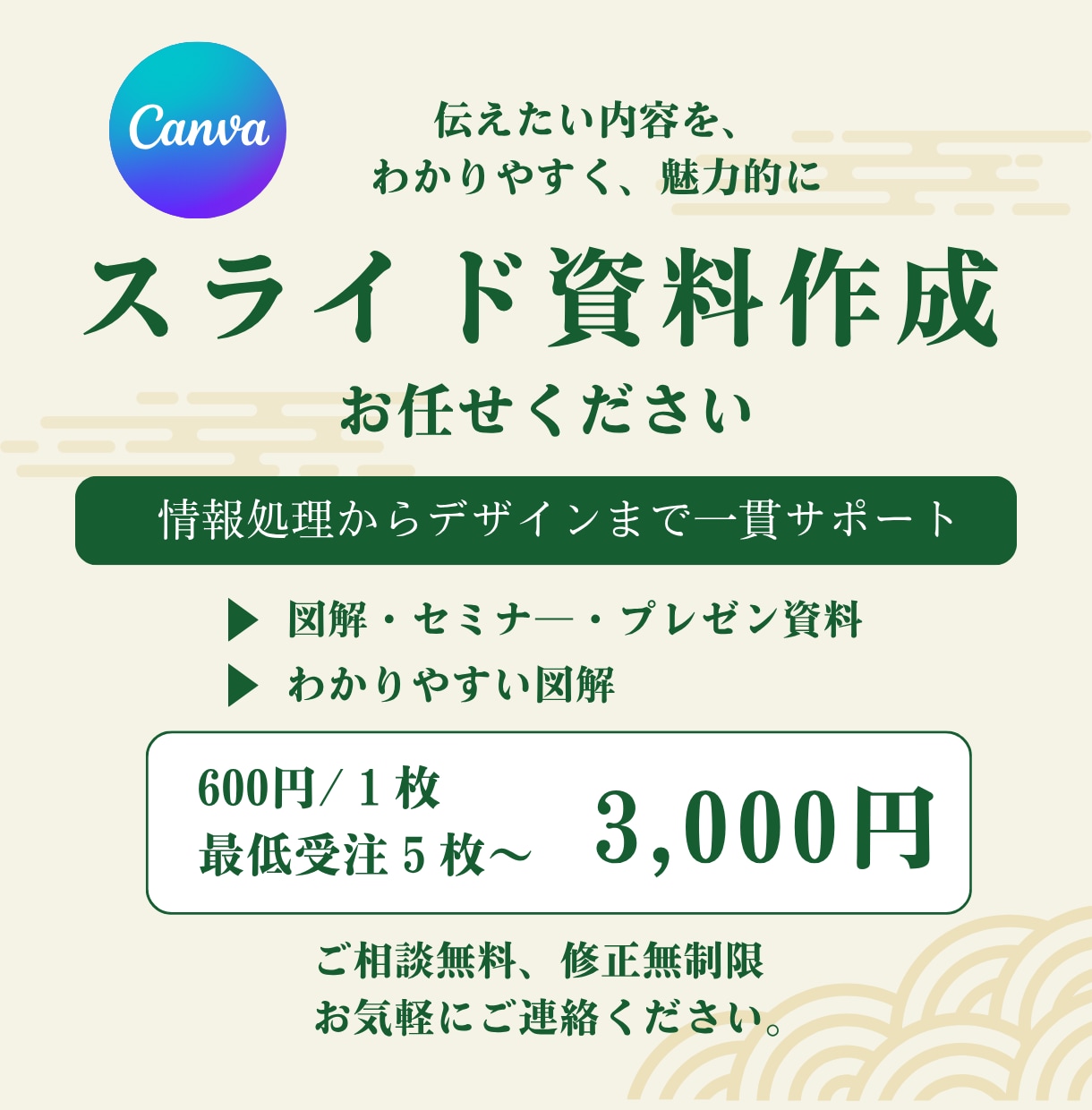 図解スライド制作｜わかりやすい資料作成します 世界観を重視し、一目でわかる資料を心を込めて作成いたします！ イメージ1