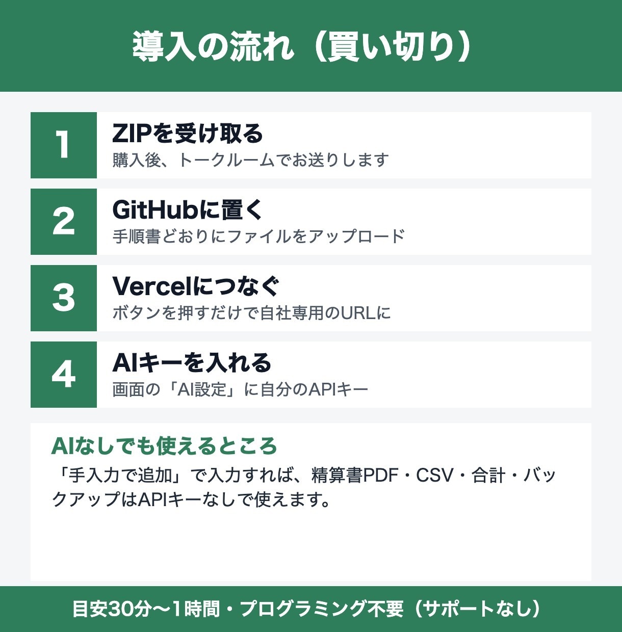 領収書を読み取る経費精算ツールを販売します 領収書の写真から経費の一覧と精算書を作れる イメージ3