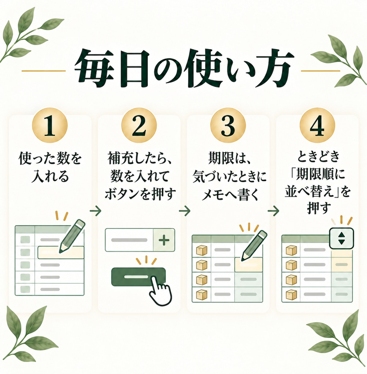 医療材料の在庫と使用期限を1枚で管理します 発注が必要なものも、期限が近いものもひと目で分かる イメージ3