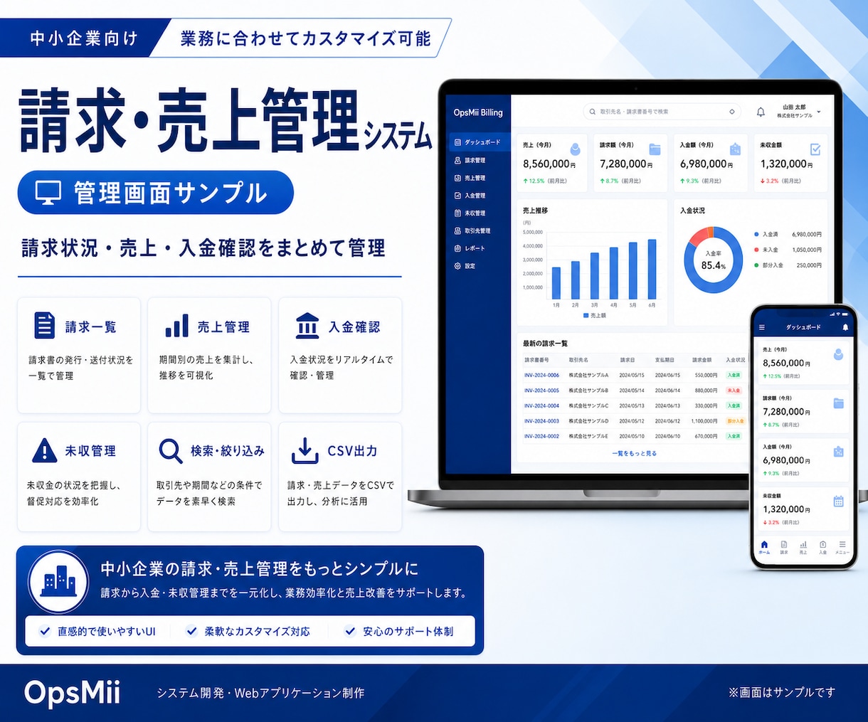 フルオーダーメイドで業務システムを開発します IT知識不問・要件が固まってなくてもOK！ イメージ6